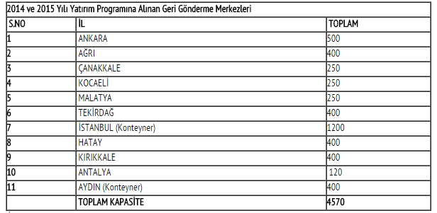 Akyurt'a Göçmenlere "Geri Gönderme Merkezi" 2