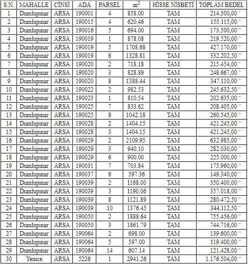 Çubuk Belediyesi'nden 9.7 milyon TL'ye satılık 30 arsa! 1