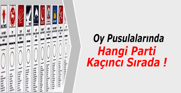 oy-pusulasinda-hangi-parti-kacinci-sirada-aciklandief31f137d6688cba4a95