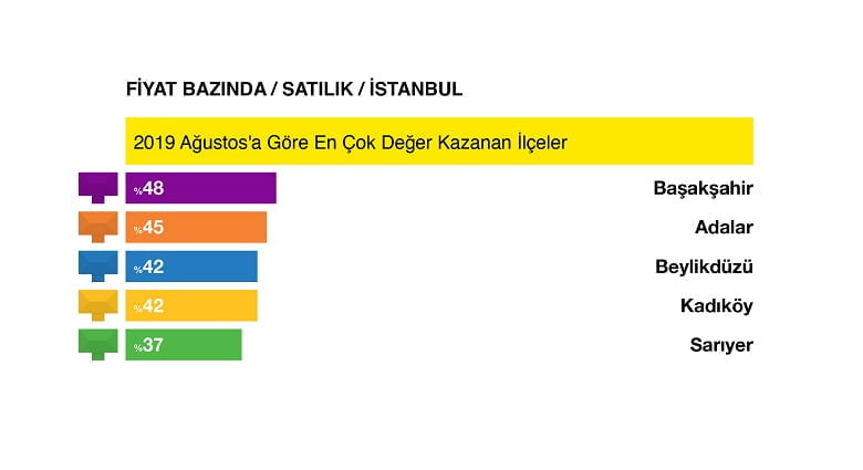 Türkiye’de konutlar ortalama 37 günde el değiştiriyor 2