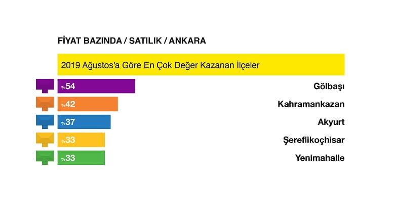 Türkiye’de konutlar ortalama 37 günde el değiştiriyor 8