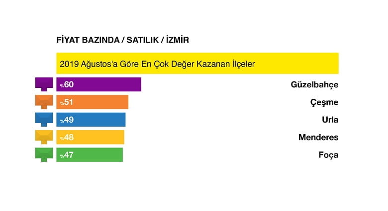 Türkiye’de konutlar ortalama 37 günde el değiştiriyor 4