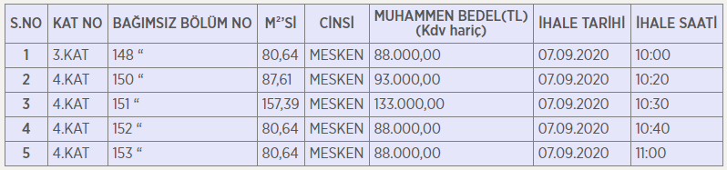 Kalecik Belediyesi 5 daireyi satılığa çıkardı 1
