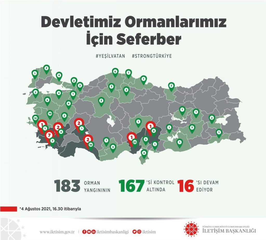 183 yangından 167’si kontrol altında