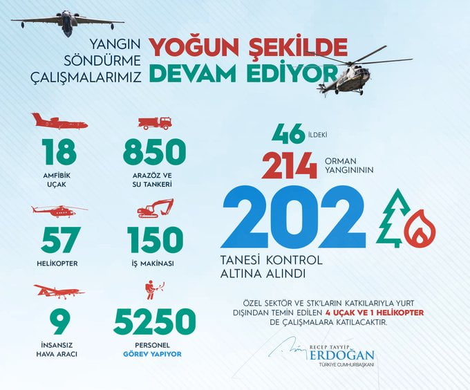 “Ülkemizi asla çöle teslim etmeyeceğiz!”