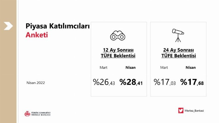 Merkez'in yıl sonu dolar tahmini yükseldi 1 Merkez'in yıl sonu dolar tahmini yükseldi 1
