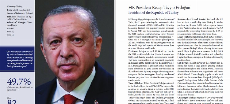 'Dünyanın en etkili 500 Müslümanı' listesi yayınlandı... Cumhurbaşkanı Erdoğan listede kaçıncı sırada? 1