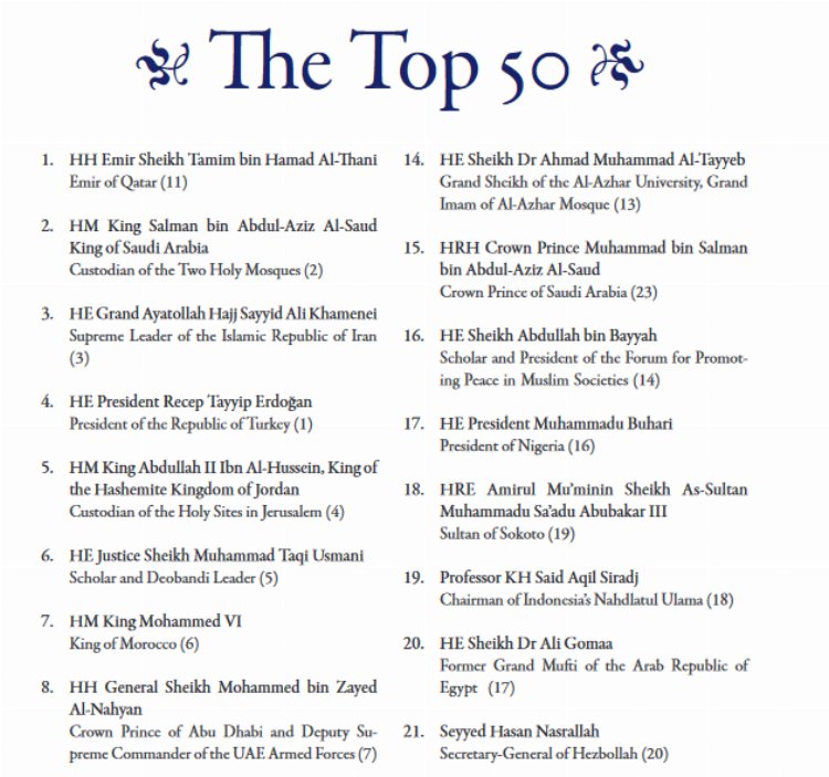 'Dünyanın en etkili 500 Müslümanı' listesi yayınlandı... Cumhurbaşkanı Erdoğan listede kaçıncı sırada? 2