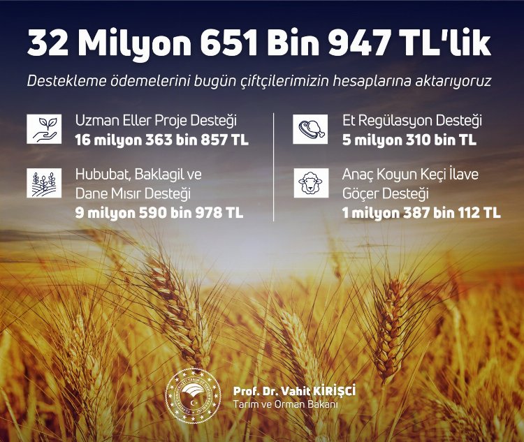 32,6 milyon TL'lik tarımsal destek bugün hesaplarda 1