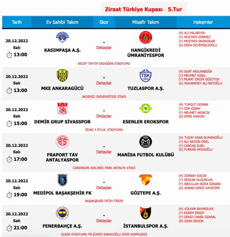 Ziraat Türkiye Kupası heyecanı başlıyor 2