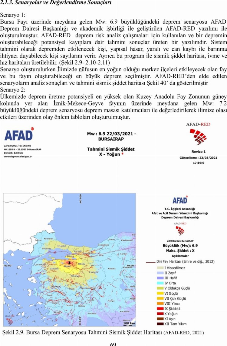 AFAD'dan Bursa için 2 deprem senaryosu... Bursa, büyük depreme ne kadar hazır? 1