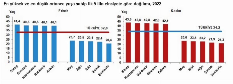 Türkiye'nin nüfusu 85 milyonu aştı 2