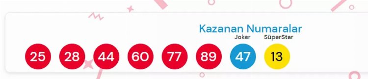 Çılgın Sayısal'da 2 talihli ekstra 5 milyon TL kazandı! 1