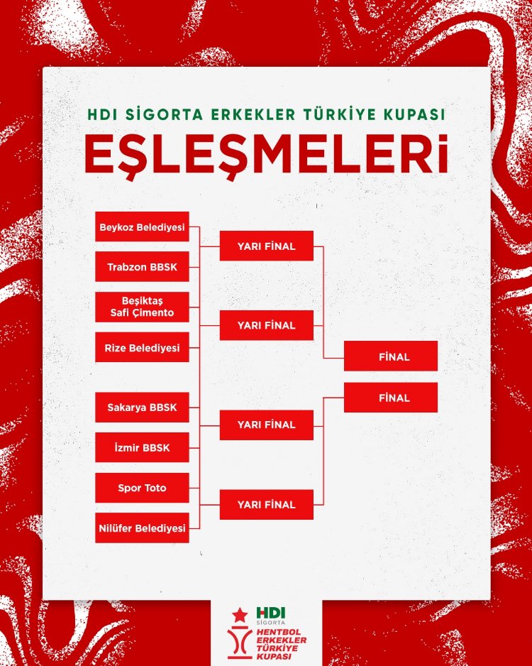 Hentbol Erkekler Türkiye'de çeyrek final kuraları çekildi 1
