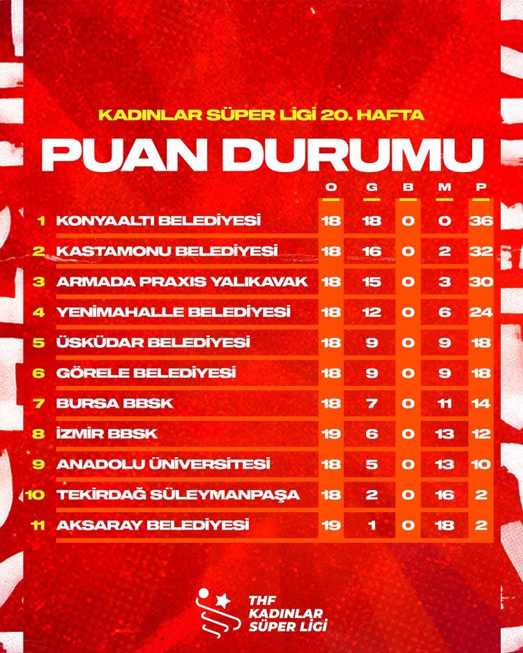 Hentbol Kadınlar Süper Ligi’nde 20. Hafta sonuçları 1